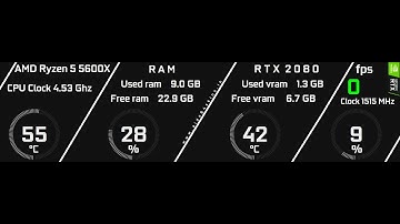 aida64 sensor panel template (rtx 1920x480)