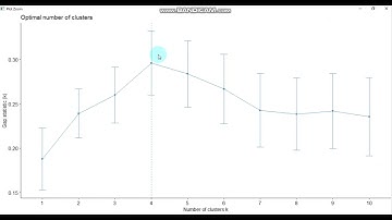 R- studio-K means clustering using  Average Silhouette  and Gap Statistics Method - Part 3