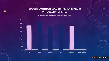 Adding Contrast to your PPT