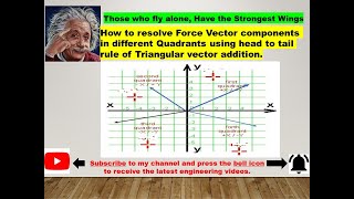 How to resolve Force Vector components in different Quadrants using Triangular vector addition.