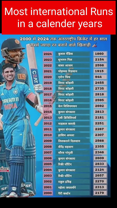 Most Runs in a Single Calendar Year (2000-2024) | International Cricket Records