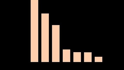 Q 4, Ex 3.3 - Data Handling - Chapter 3 - Maths Class 7th - NCERT