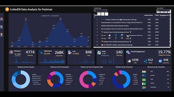 LinkedIn Analysis Power BI Challenge for FestMan™ Learning Hub