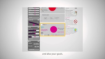 Fitbug dashboard