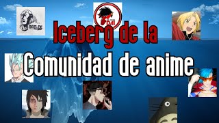 El iceberg de la comunidad de anime