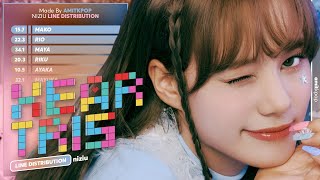 [CORRECTED 100%] NiziU - HEARTRIS | Line Distribution
