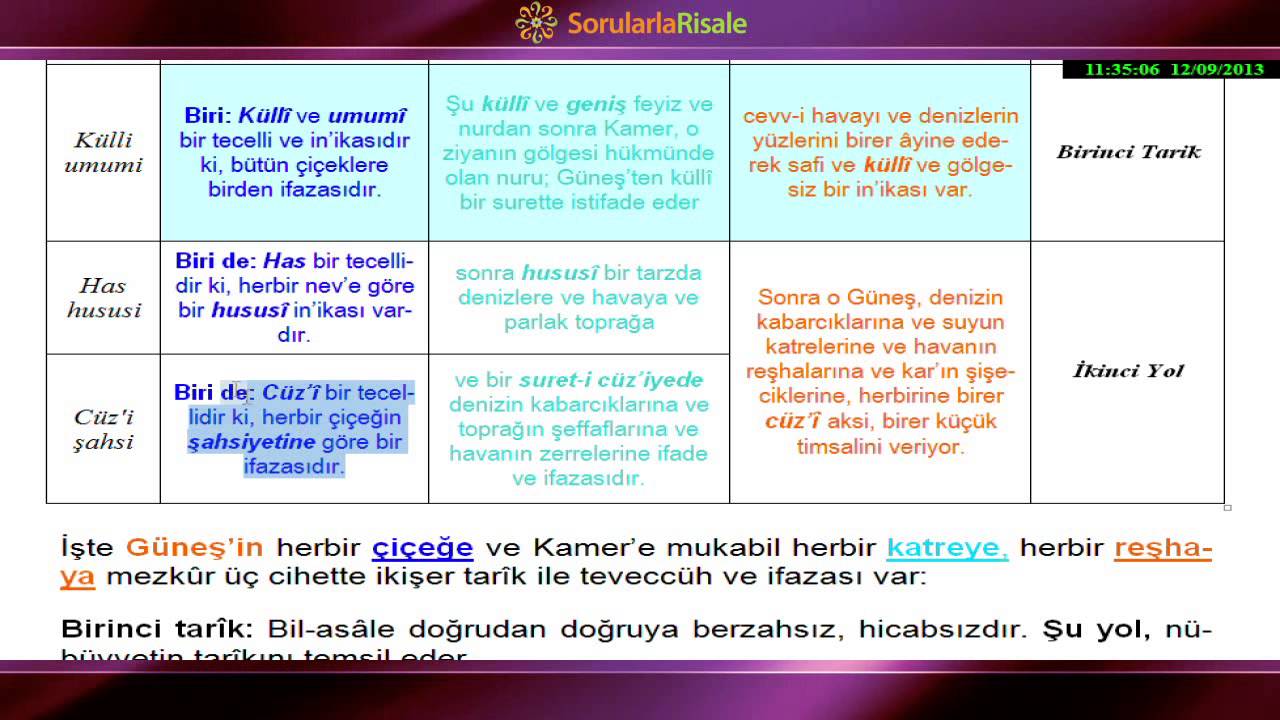 Metin Tahlili - Yirmi Dördüncü Söz - İkinci Dal - Birinci Bölüm