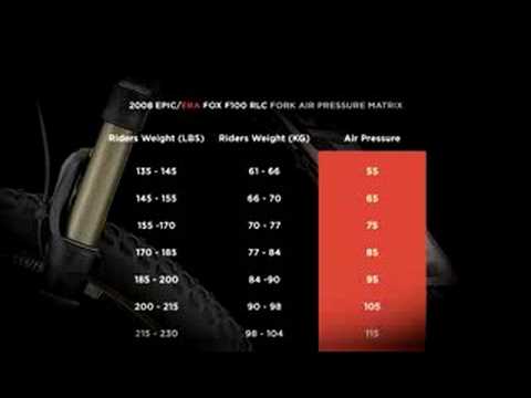 Specialized Suspension Setup Chart