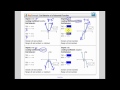 Polynomial Functions and End Behavior Quiz