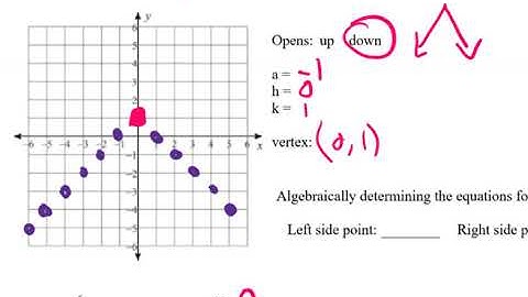 Writing Absolute Value Functions as Piecewise Functions Ex 2