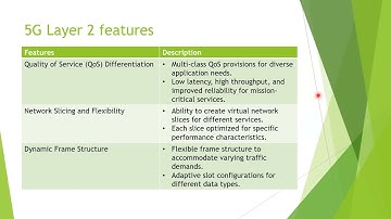 5G Training: 5G Protocol Stack | 5G Layer 1, 5G Layer 2, 5G Layer 3