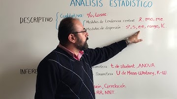 Estadística descriptiva e inferencial. Medidas.