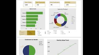 How to Create an Interactive Power BI Dashboard | Step-by-Step Sales Dashboard Tutorial