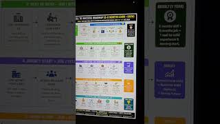 Master 1 Skill & Change Your Life 🚀 | 0 to ₹1 Lakh/Month Roadmap (2026) | Job + Agency Strategy