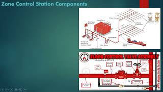 شرح مكونات zone control station