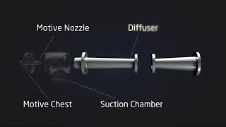 Vacuum Ejector | Steam jet ejector Parts & working principle