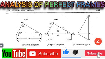 ANALYSIS OF PERFECT FRAMES USING METHOD OF JOINTS.