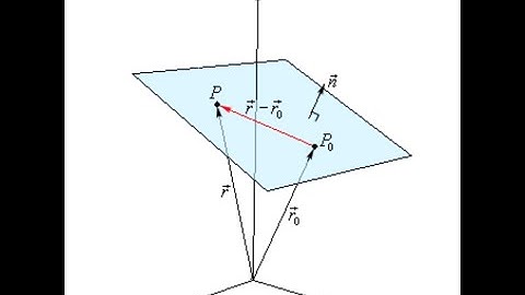 equation of plane passing through  a point and parallel to two vectors