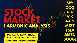 Bears vs Bulls Who Will Win? Stock Market TA (SPY, QQQ, DIA, VIX, AAPL, MSFT, TSLA, AMZN, GOOGL)