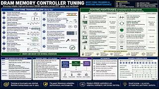DRAM Controller Tuning Overview