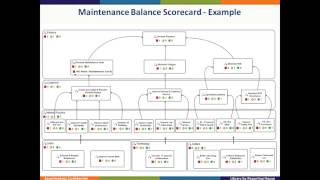 Webinar on Key Performance Indicators -- Strategic Lever for High Performance