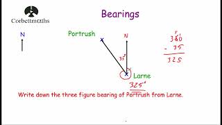 Bearings - Corbettmaths