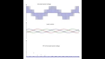 #shorts  Animation of the PWM Waveform Spectrum as the Modulation Index Varies