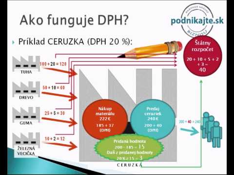 Video: Rozdiel Medzi DPH A Daňou Z Obratu