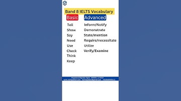 IELTS vocabulary #viral #ielts #trending #youtube #shortvideo #video #shorts #job #videos #education