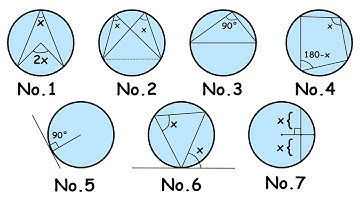 Every Circle Theorem Explained in 2 Minutes