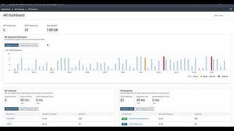 Protecting APIs with Citrix ADM