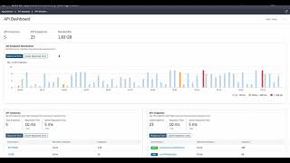 Protecting Apis With Citrix Adm