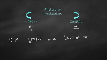 Cobb-Douglas Production Function, MPN and MPK