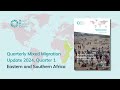 Quarterly Mixed Migration Update 2024, Quarter 1  - Eastern &amp; Southern Africa