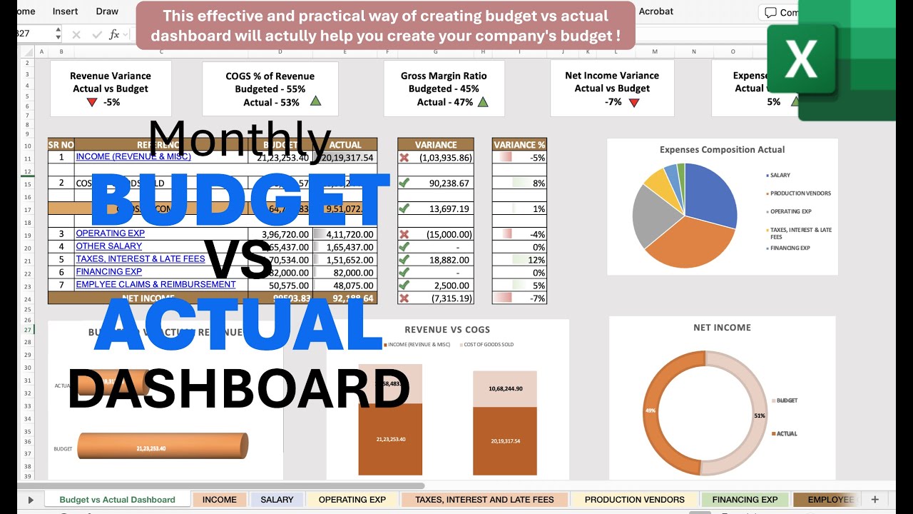 Corporate Budget vs Actual Dashboard in Excel – Real-World Approach ...
