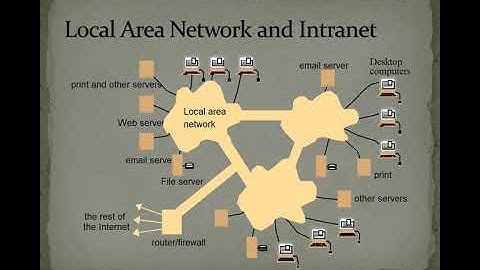 Distributed System unit 1 part 1