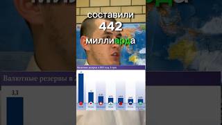 Валютные резервы России и других стран