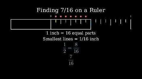 How to Find 7/16 on a Ruler or Tape Measure