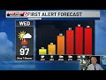 Rusty's 3 Day Forecast