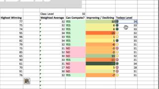 Estimating Class Using The Official Rating