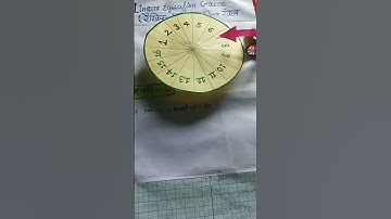 linear equation in two variables working model 😊