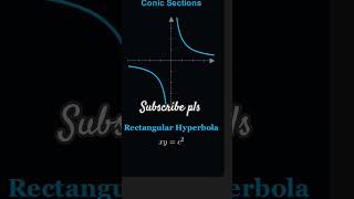 Subscribe my channel | Conic sections Explained | Circle, Parabola, Ellipse & Hyperbola Made Easy ✨📐