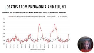 3a PH Data & Communications Part 1 - Sources of Data