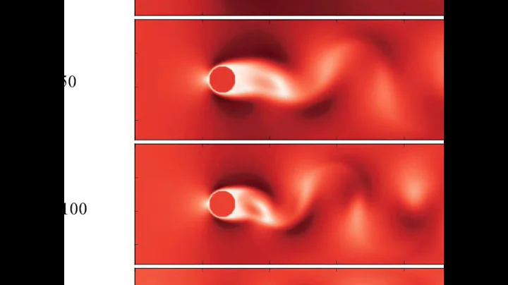 Effect of Reynolds Number on Fluid Flow around a Cylinder