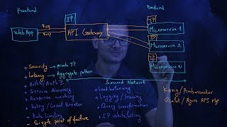 api gateway explained