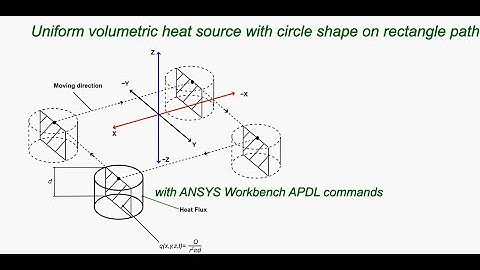 ANSYS TUTORIAL: 3D moving uniform volumetric heat source with cylindrical shape on rectangle path