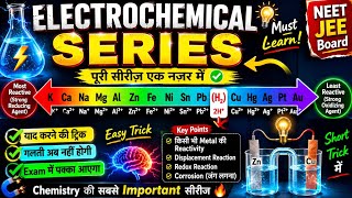 Electrochemical Series Class 12 Chemistry | Complete Concept & Applications 🔥| Dheeraj Sir