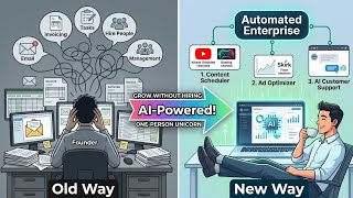 How To Build An AI-Automated Business in 2026 (Zero Employees)