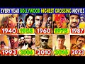 Every year bollywood highest grossing movies of all time list  list of highestgrossing hindi films