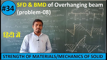 SFD and BMD of Overhanging beam, Contraflexure point #problem 08 #34  #STRENGTH OF MATERIALS